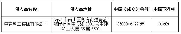 湛江市海东新区起步区首开区展示中心土建工程施工中标结果公告(图1)