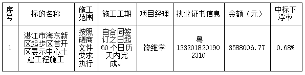 湛江市海东新区起步区首开区展示中心土建工程施工中标结果公告(图2)