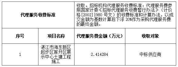 湛江市海东新区起步区首开区展示中心土建工程施工中标结果公告(图3)