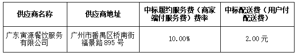 岭南师范学院引进社会运营商经营校内网络订餐服务项目中标结果公告(图1)