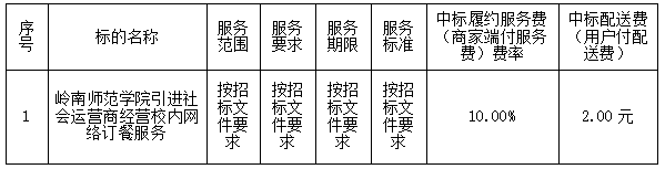 岭南师范学院引进社会运营商经营校内网络订餐服务项目中标结果公告(图2)