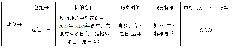 岭南师范学院饮食中心2022年-2024年食堂大宗原材料及日杂用品招标项目（第三次）（ZLCG2022-001）中标、成交结果公告(图2)