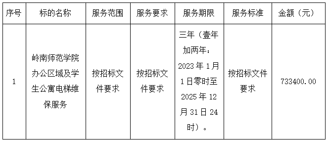 岭南师范学院办公区域及学生公寓电梯维保服务中标结果公告(图2)