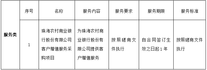 珠海农村商业银行股份有限公司客户增值服务采购项目成交公告(图1)