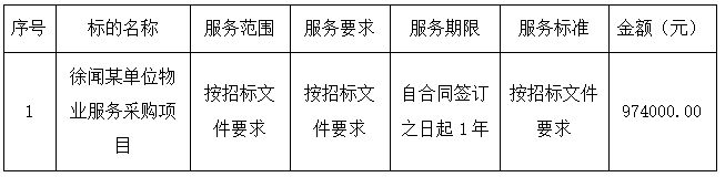 徐闻某单位物业服务采购项目中标、成交结果公告(图2)