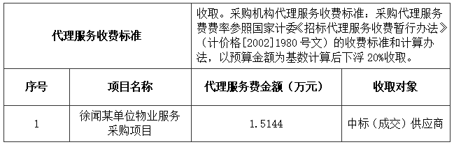 徐闻某单位物业服务采购项目中标、成交结果公告(图3)