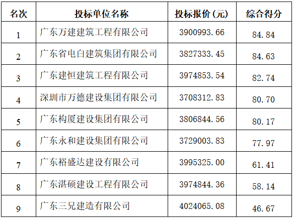 游泳池项目中标公示(图1)