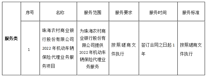 珠海农村商业银行股份有限公司2022年机动车辆保险代理业务服务项目成交公告(图1)