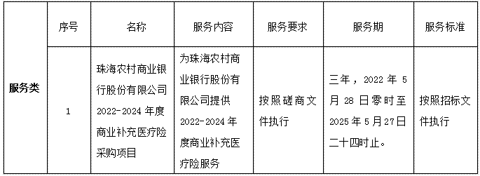 珠海农村商业银行股份有限公司2022-2024年度商业补充医疗险采购项目成交公告(图1)