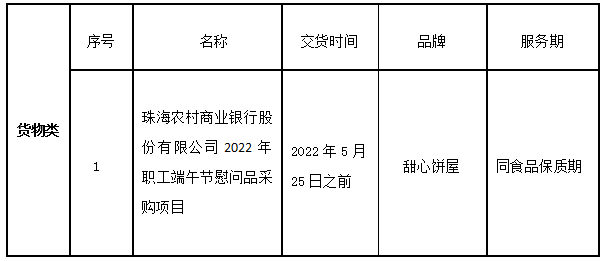 珠海农村商业银行股份有限公司2022年职工端午节慰问品采购项目成交结果公告(图1)