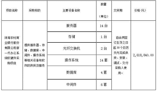 珠海农村商业银行股份有限公司新一代办公系统软硬件采购项目中标公告(图1)