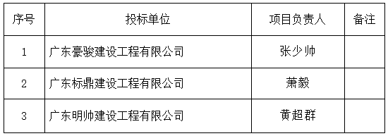 体育训练场场地施工（第四次）中标公示(图2)