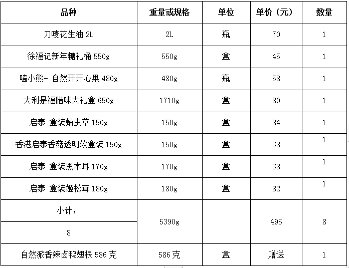 珠海农村商业银行股份有限公司2022年春节慰问品采购项目成交公告(图3)