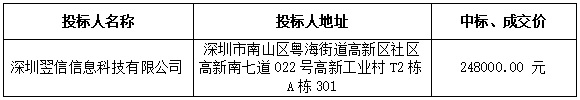 夜视器材采购（2021-JHLZ11-W3002）中标、成交结果公告(图1)