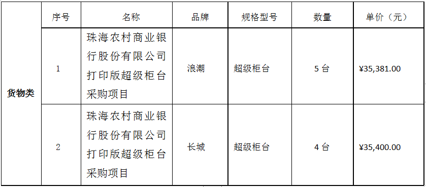 珠海农村商业银行股份有限公司打印版超级柜台采购项目成交公告(图1)