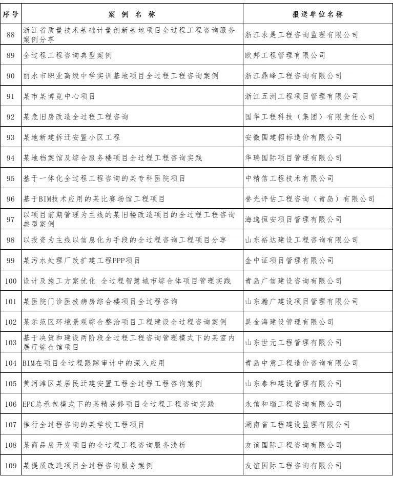 中量咨询新增四个优秀案例成功入选中价协全过程工程咨询典型案例库(图6)