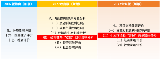 5月1日起施行  |  一文读懂2023版可行性研究报告编写大纲(图3)