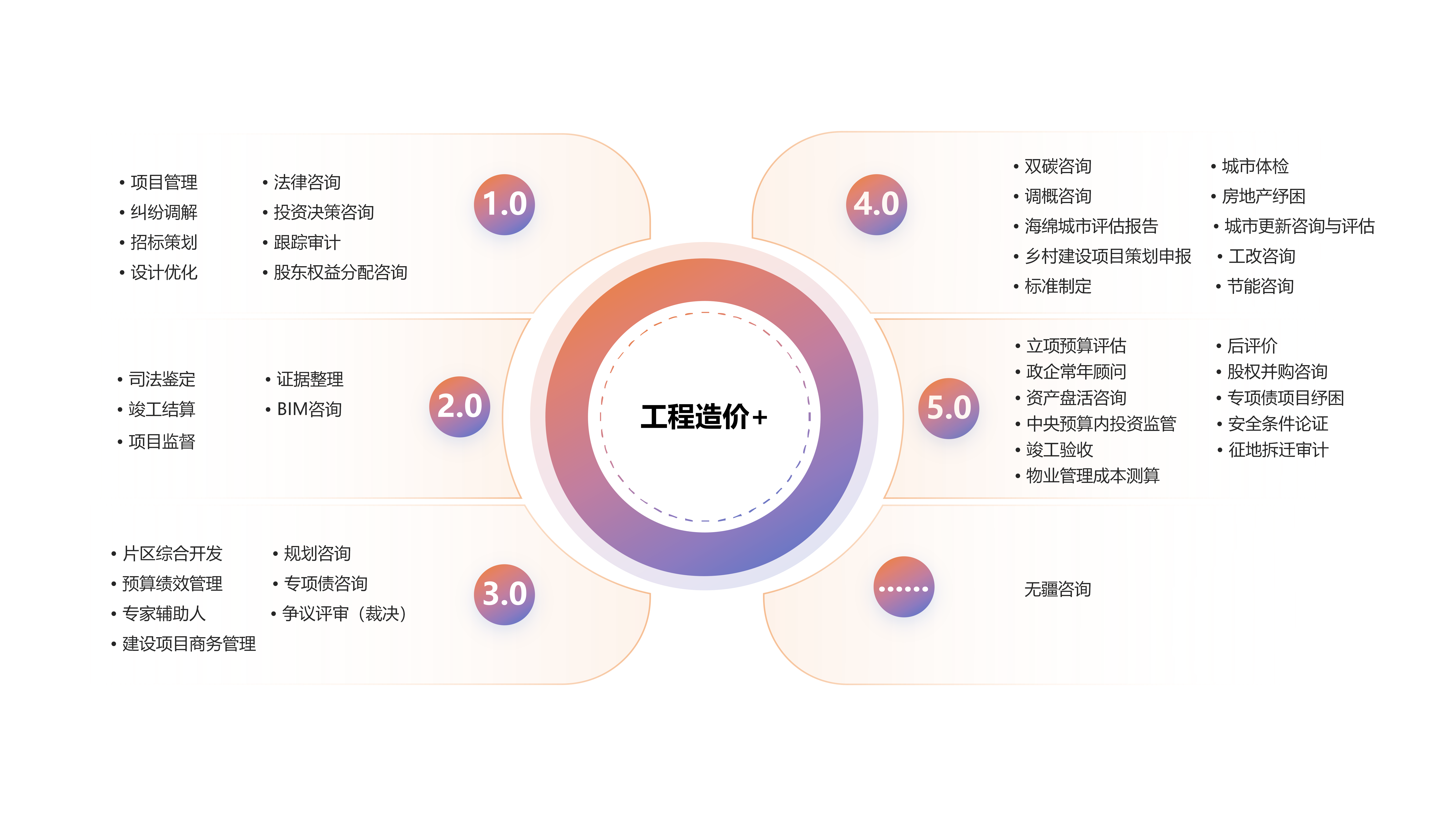 工程造价+(图1)